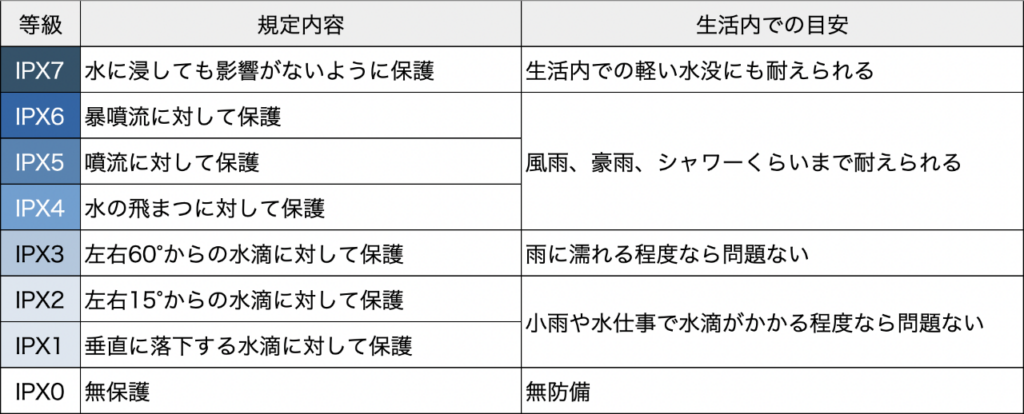 防水ヘッドライト IPX4対応 釣り場での使用イメージ